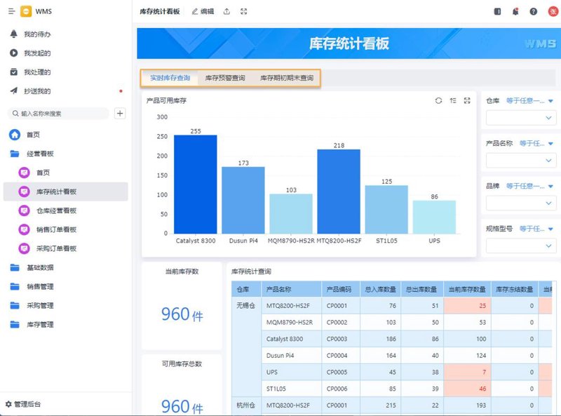 仓库管理转型升级：如何选择适合的仓储管理系统