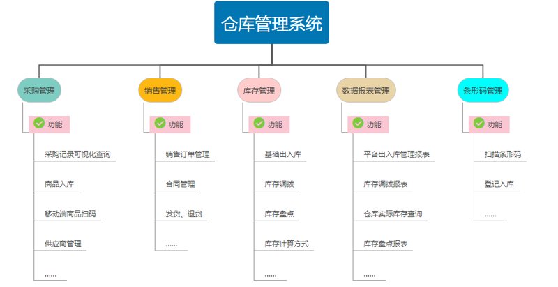 智能仓储:提升物流效率的新利器