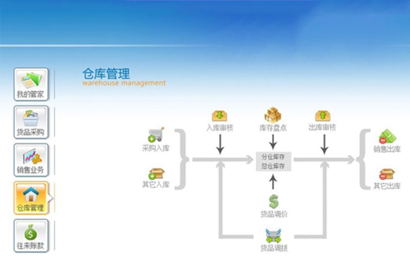 自动化仓库：未来物流的新篇章